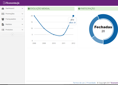 Dashboard(painel de controle)